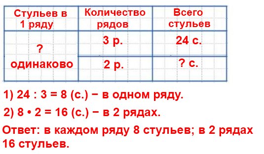 24 стула или стульев